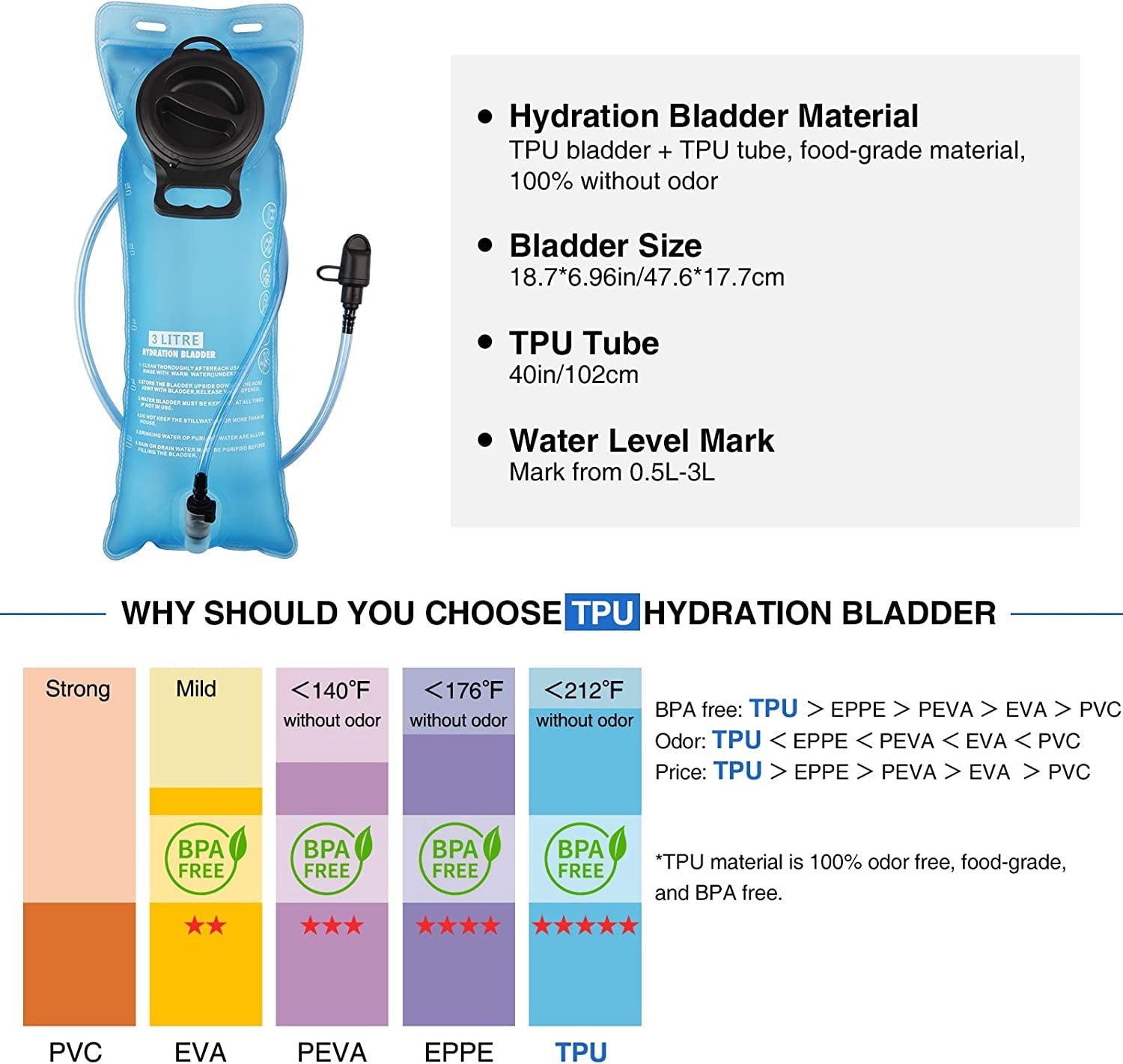 Brightify 17L Hydration Backpack with 3L TPU Water Bladder, Camel Backpack Hydration Pack for Hiking Hunting Climbing Cycling Biking Running, Molle Compatible Water Backpack for Men Women, Black - 1H75