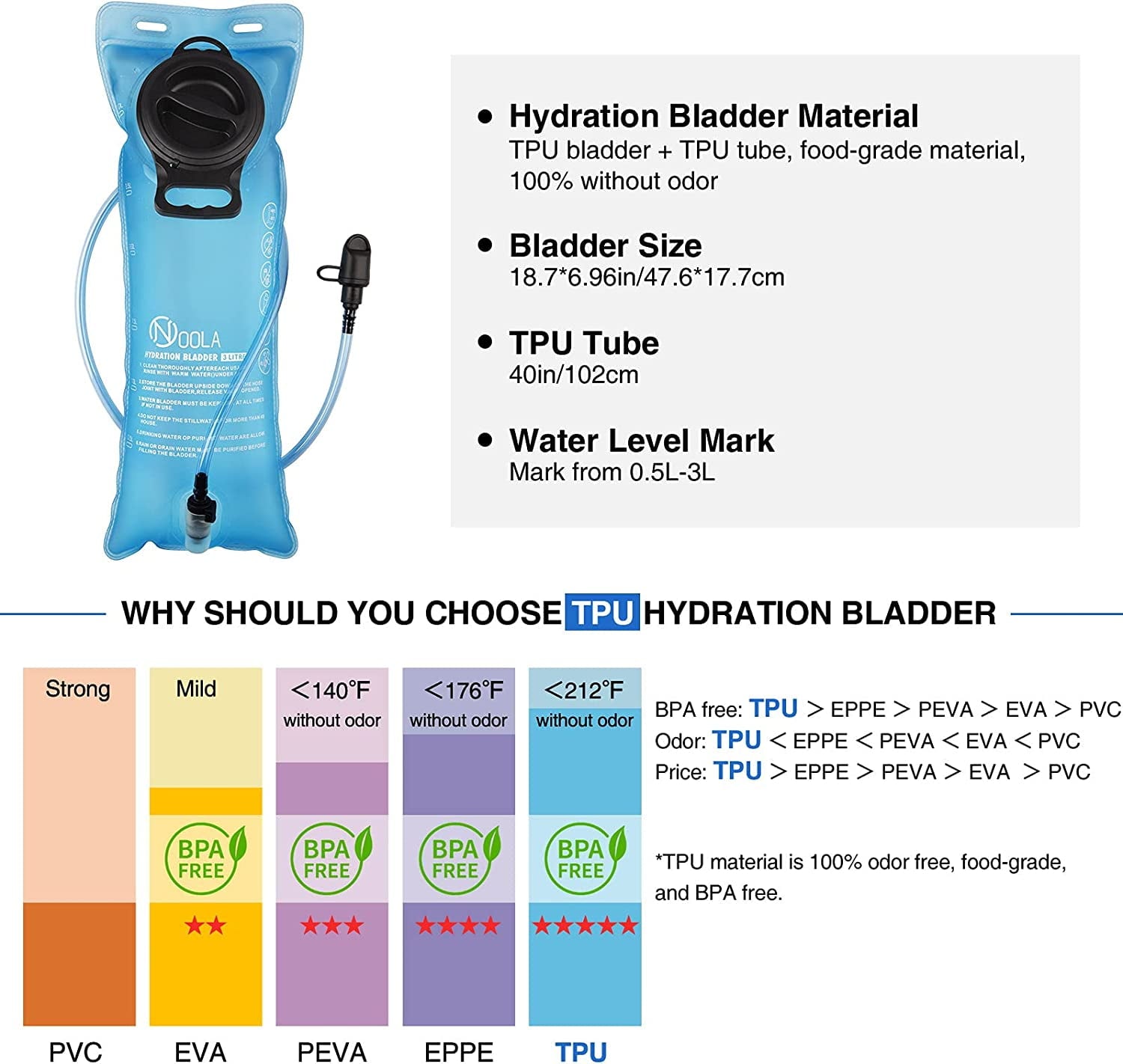Brightify 17L Hydration Backpack with 3L TPU Water Bladder, Camel Backpack Hydration Pack for Hiking Hunting Climbing Cycling Biking Running, Molle Compatible Water Backpack for Men Women, Black - 1H75
