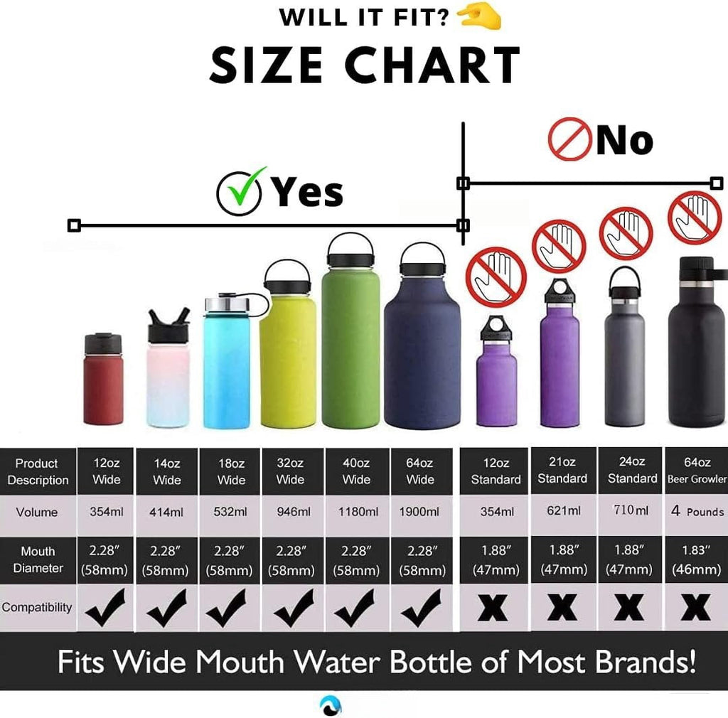 Hydraflow Wide Mouth Spout Twist Chug Nalgene Replacement Lid | Compatible with Nalgene 32 oz Wide Mouth Lid, Hydroflask &amp; Many  Top Water Bottle Brands Sizes 12 16 18 20 32 40 64 Oz - N8NW