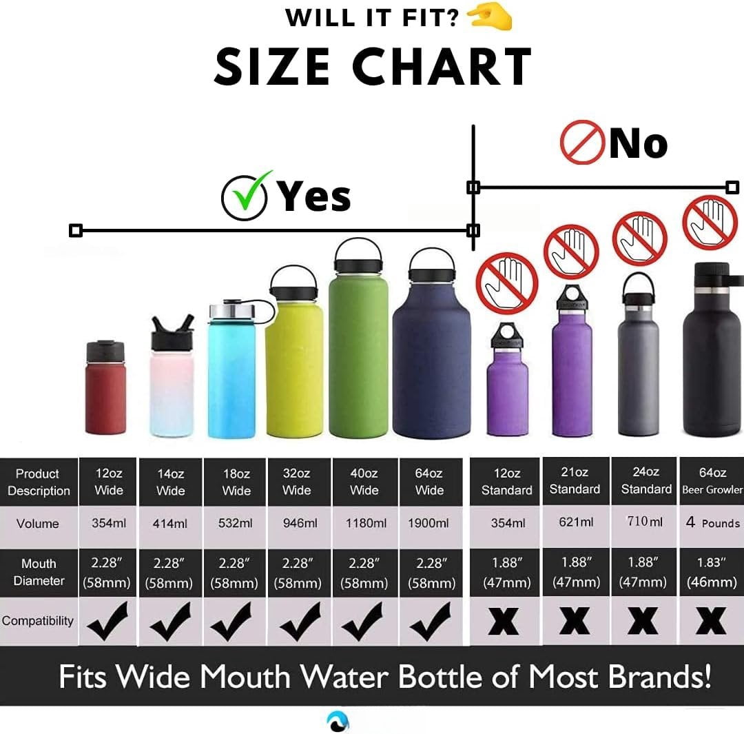 Hydraflow Wide Mouth Spout Twist Chug Nalgene Replacement Lid | Compatible with Nalgene 32 oz Wide Mouth Lid, Hydroflask &amp; Many  Top Water Bottle Brands Sizes 12 16 18 20 32 40 64 Oz - N8NW