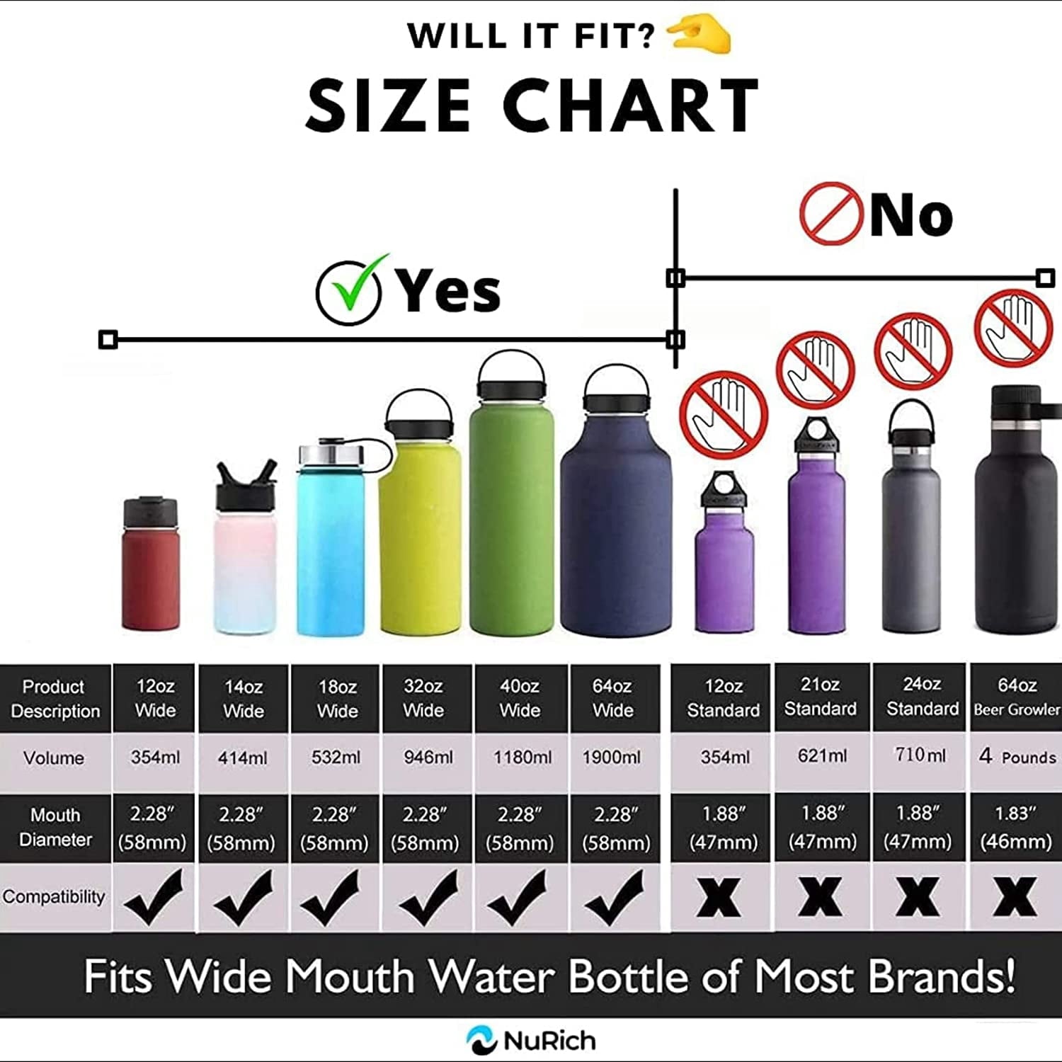 NuRich Hydro Wide Mouth Flip and Sip Replacement Coffee Lid or Cap Accessories Compatible with Hydroflask, Nalgene, and Many More Top Water Bottle Brands Sizes 12 16 18 20 32 40 64 Ounce - H913