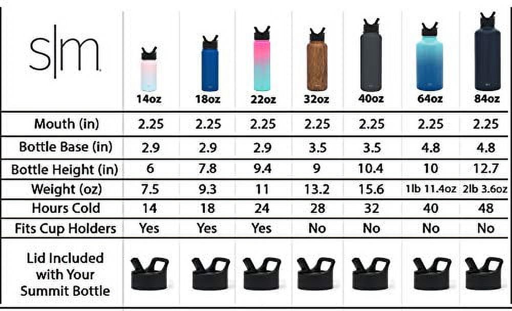 Simple Modern Summit Water Bottle Straw Lid Vacuum Insulated Stainless Steel Bottle | 18 fl oz - I8YT